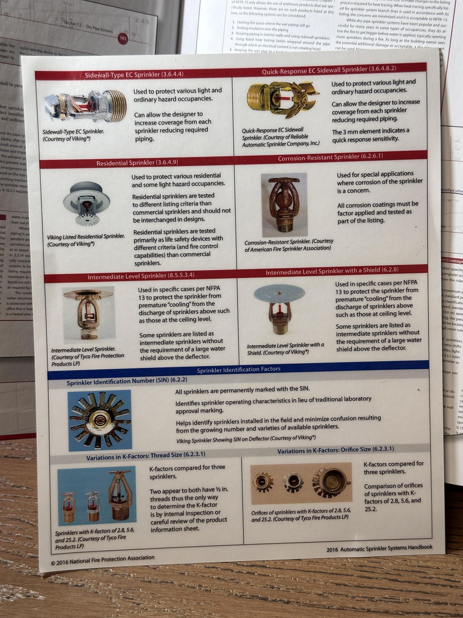 Automatic Sprinkler Systems Handbook NFPA 13 | Matthew J. Klaus | 13th ...